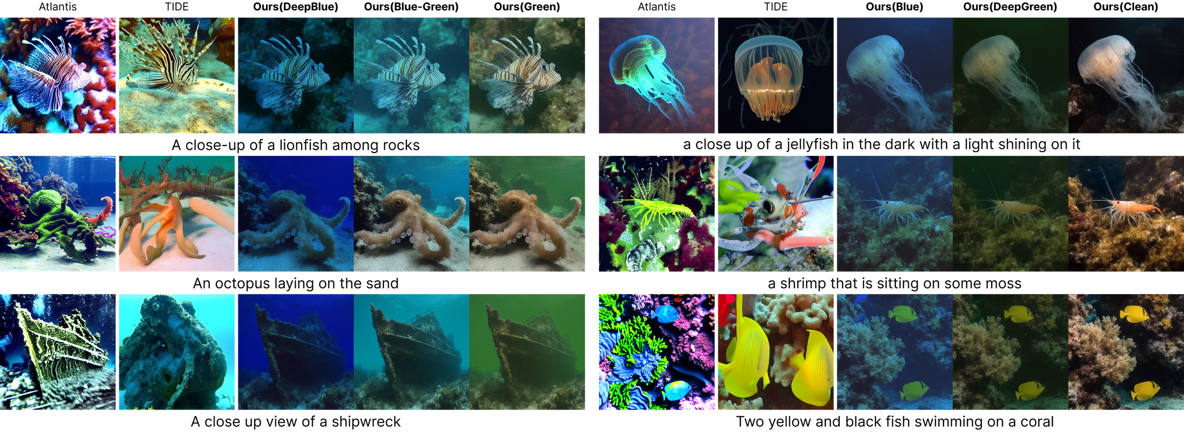 Qualitative comparison across underwater generation methods and water types