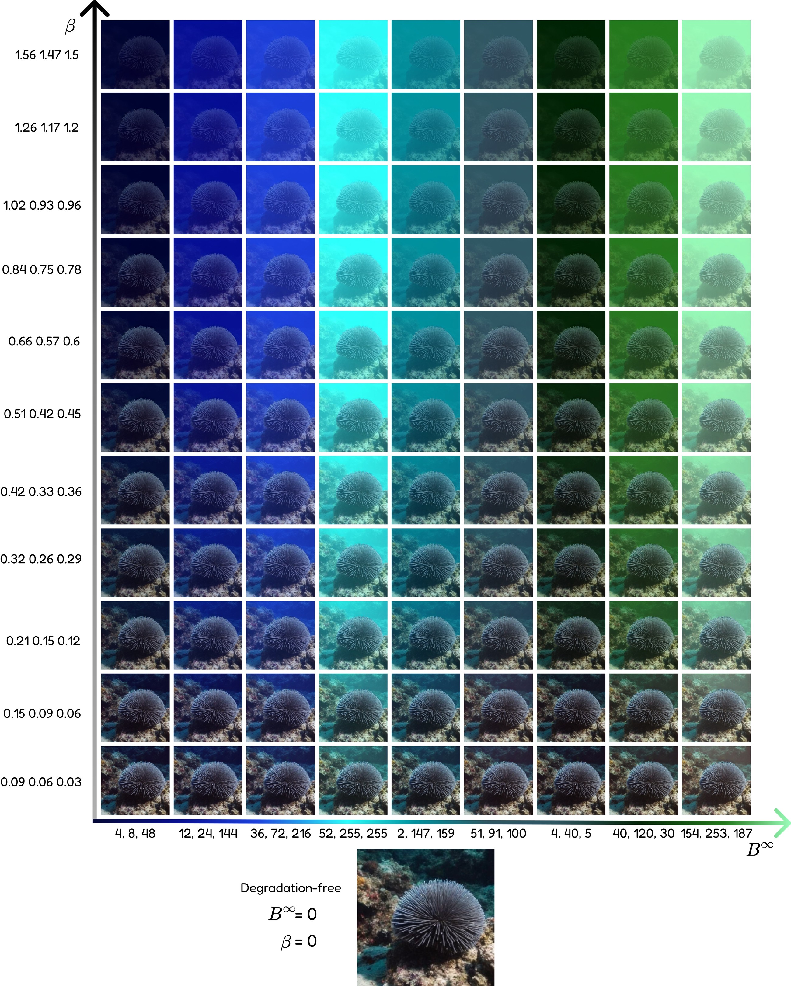 WaterGen medium control grid
