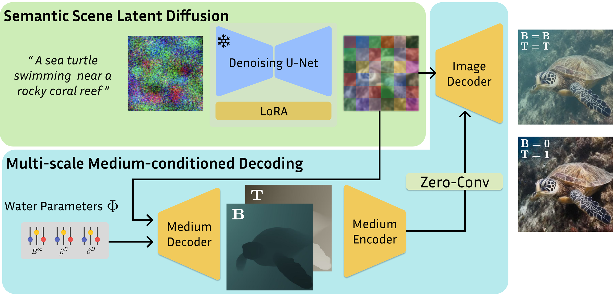WaterGen inference pipeline