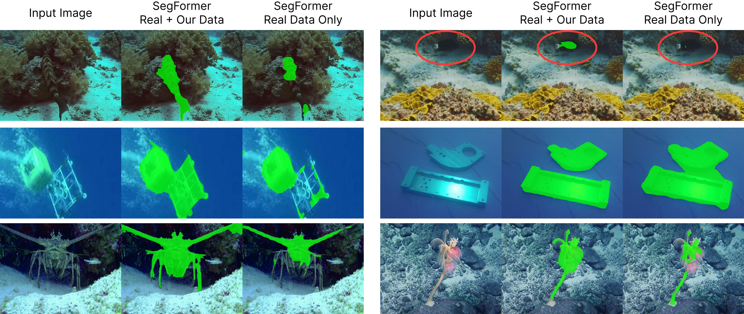 Large segmentation comparison with WaterGen data augmentation