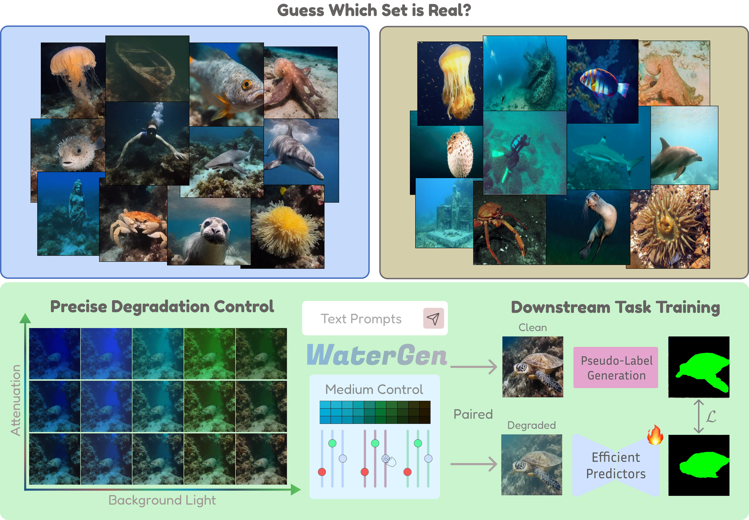 WaterGen teaser showing controlled underwater image generation